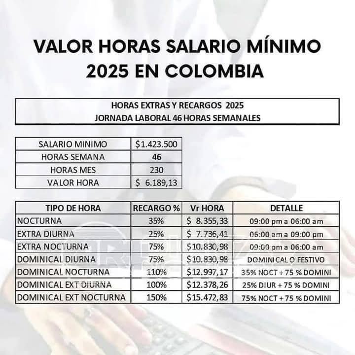 ⚖️⚖️Derecho Laboral ⚖️⚖️

➡️➡️Valor horas 2025👩‍🔧👷👨‍🍳👨‍🌾