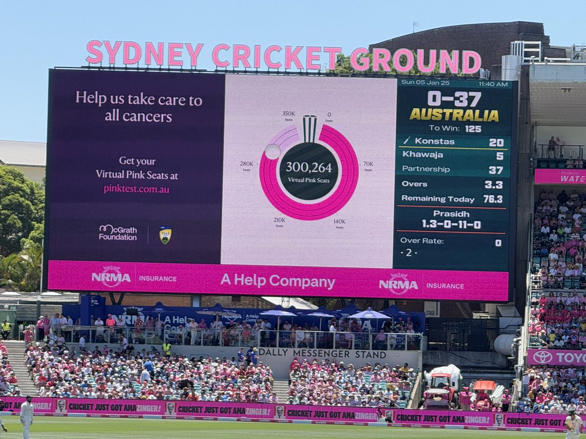 Ben Solomon (@bensolomon1) on Twitter photo Great day 3 of the Pink Test and decider of the Border Gavaskar trophy. Congrats Australia! Fundraiser for McGrath cancer care nurses - to support patients with all cancers, including lung cancer! First McGrath lung CNC starting <a href="/PeterMacCC/">Peter Mac Cancer Centre</a> this month 👏🏽👏🏽 Great day 3 of the Pink Test and decider of the Border Gavaskar trophy. Congrats Australia! Fundraiser for McGrath cancer care nurses - to support patients with all cancers, including lung cancer! First McGrath lung CNC starting <a href="/PeterMacCC/">Peter Mac Cancer Centre</a> this month 👏🏽👏🏽