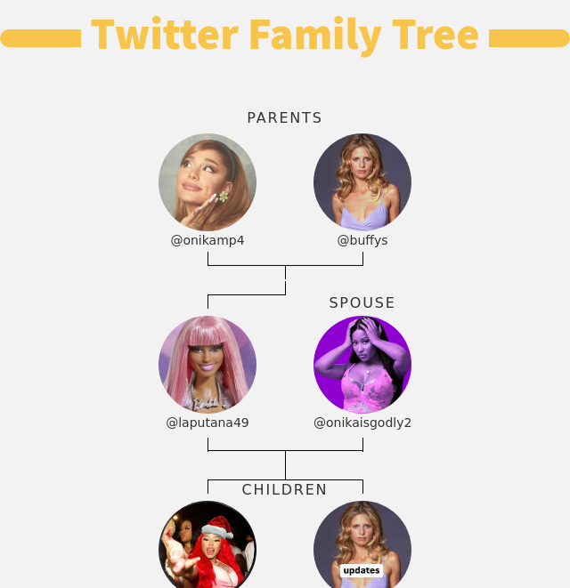 laputana49's tweet photo. 👨‍👩‍👧‍👦 My Twitter Family:
👫 Parents: @onikamp4 @buffys
👰 Spouse: @onikaisgodly2
👶 Children: @queenminajkk2 @BuffystwtUpdate

➡️ https://t.co/SPeAunyab6 https://t.co/ZwVTMcJdF1