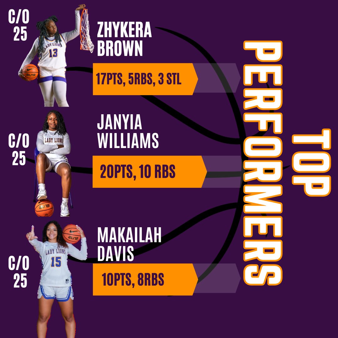 Top Performers this weekend at <a href="/SheGotGame7/">She Got Game Classic</a> #LWay