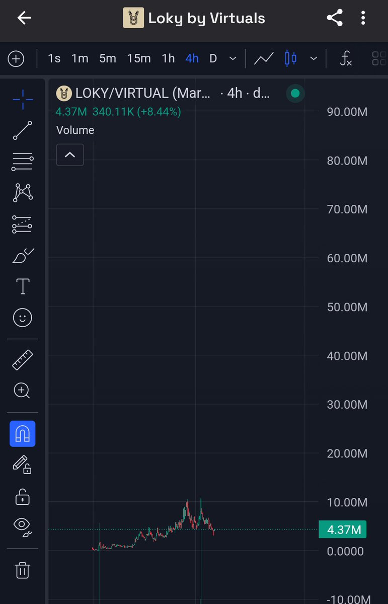 🚨Alpha alert - $Loky <a href="/0x_Loky/">Loky</a>

'Loky is more than just an AI agent - it’s evolving into a AI protocol that will reshape the future!

Thesis:

- Dev is <a href="/reach_abhinav/">Abhinav | 0xLoky | DappLooker.eth</a> and <a href="/abhayait/">Abhay</a>, who built <a href="/dapplooker/">DappLooker AI</a>, a web3 data company (almost 20k followers) - you would think Loky would