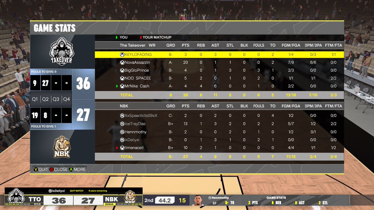 The Takeover AllStars (@ttoallstars) on Twitter photo GGz to this team as we advance to the finals of <a href="/2KRisingStars/">Rising Stars</a>
PG- <a href="/keylofading/">KEYLOFADING</a>
SG- <a href="/NovaAssazzin/">Nova🌩️</a>
SF - <a href="/BigGloPrince/">prince glo</a>
PF - @noo_space
C - <a href="/MrNikeCash/">Nike</a>
<a href="/WRProAmLeague/">WR Pro-Am League</a> <a href="/UnifiedProAm/">Unified Pro-Am Association</a> <a href="/2KRisingStars/">Rising Stars</a> <a href="/yeynotgaming/">YEYNOT</a> GGz to this team as we advance to the finals of <a href="/2KRisingStars/">Rising Stars</a>
PG- <a href="/keylofading/">KEYLOFADING</a>
SG- <a href="/NovaAssazzin/">Nova🌩️</a>
SF - <a href="/BigGloPrince/">prince glo</a>
PF - @noo_space
C - <a href="/MrNikeCash/">Nike</a>
<a href="/WRProAmLeague/">WR Pro-Am League</a> <a href="/UnifiedProAm/">Unified Pro-Am Association</a> <a href="/2KRisingStars/">Rising Stars</a> <a href="/yeynotgaming/">YEYNOT</a>