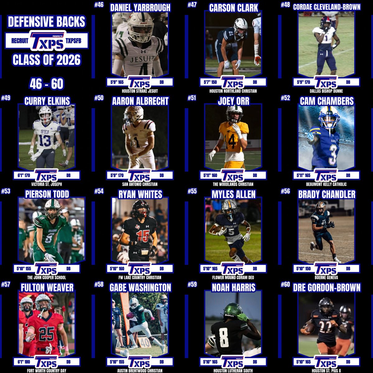 Texas Private School Football (@txprivatefbguy) on Twitter photo 🚨 TXPSFB Class of 2026 Defensive Back Rankings 🚨
#RecruitTXPSFB
We watched 140+ players in this group. There were multiple that didn’t have sufficient HUDL film. No film = No Ranking.
Head over to Instagram and see 61-75!
<a href="/Jordan_I_Davis/">Jordan Davis</a>
<a href="/AvinHouston26/">Avin Houston</a>
<a href="/DeuceThomas44/">Rodney Thomas II</a> 🚨 TXPSFB Class of 2026 Defensive Back Rankings 🚨
#RecruitTXPSFB
We watched 140+ players in this group. There were multiple that didn’t have sufficient HUDL film. No film = No Ranking.
Head over to Instagram and see 61-75!
<a href="/Jordan_I_Davis/">Jordan Davis</a>
<a href="/AvinHouston26/">Avin Houston</a>
<a href="/DeuceThomas44/">Rodney Thomas II</a>