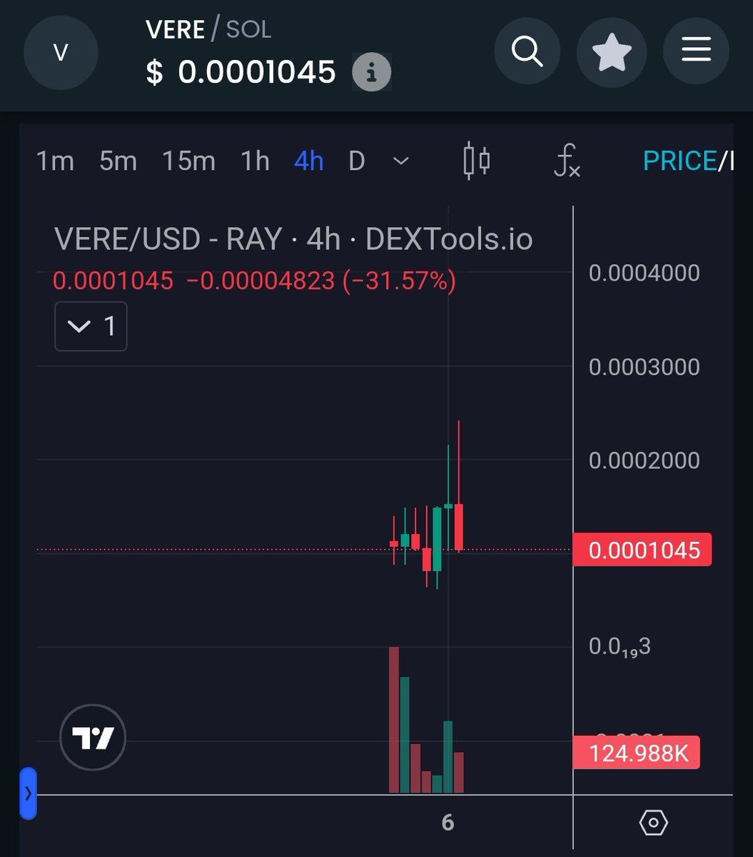 WTaenam's tweet image. After reaching ATH, the floor is being held🫡
- Pack my bag tightly
- He who endures reaps the reward
- Now you can buy it cheaper than anyone else
- DEV has locked up the quantity

CA: GS5pit41HaCSAqB6swtCWEx4esBsFpxrLQTs62nrpump

X: @Vere_Ai _$VERE
