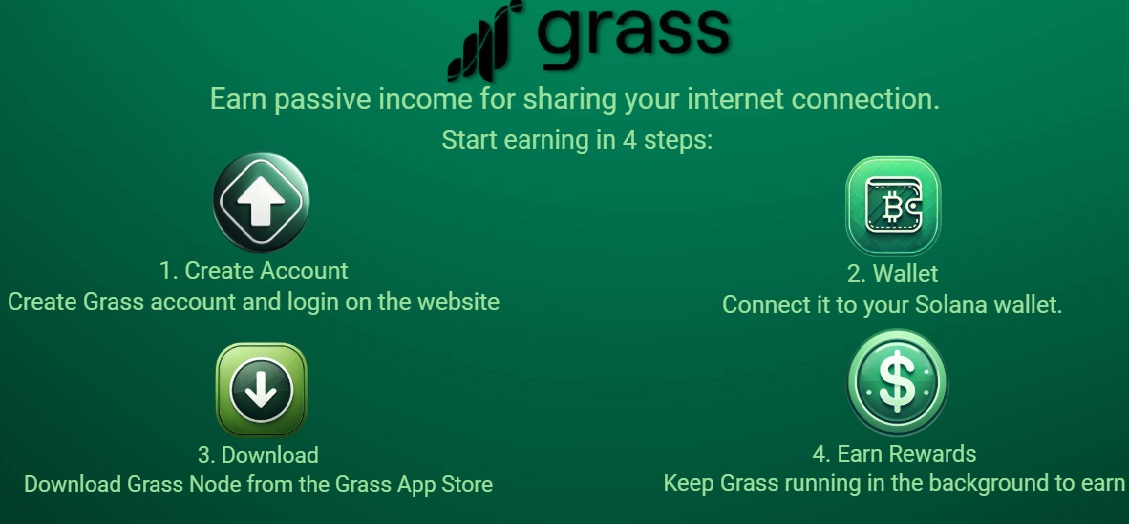 miningstarterX's tweet image. Earn passive income for shating your internet connection!
miningstarter.com
What is Grass?
Grass is a network of millions of people who are earning rewards for sharing unused internet bandwidth with the Grass network.