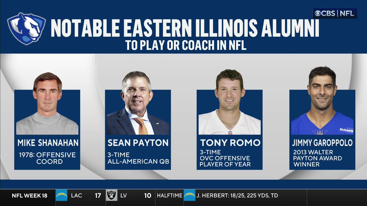 Shoutout to the EIU Panthers
