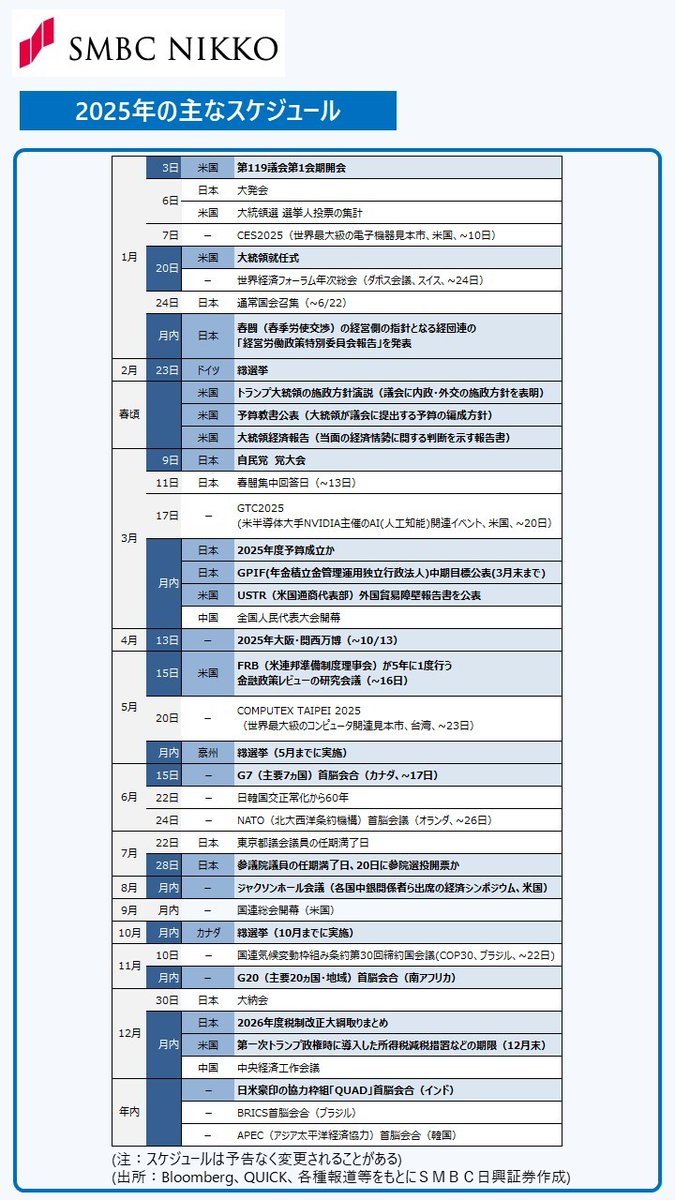2025年の主なスケジュール】