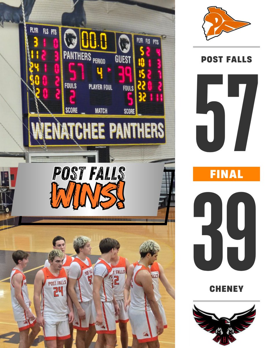 Post Falls Trojan Boys are UNDEFEATED this weekend!
The Trojans went 3-0 at the Gesa Tournament in Wenatchee, wrapping up a dominant performance today with a 57-39 victory over Cheney! 📷
Let’s keep this momentum going! 📷
#TrojanPride #PostFalls #Victory #OnFire