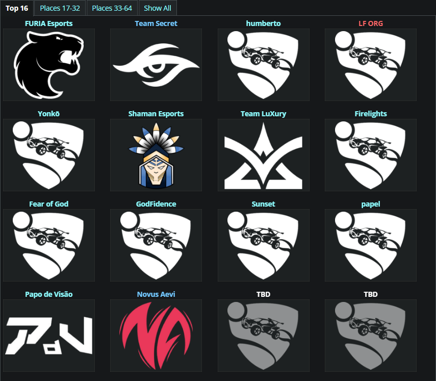 RoyalesNTC's tweet photo. Classificados pro Group Stage do primeiro regional😁

Nem jogamos scrim essa semana por conta das viagens de ano novo, voltamos no foco amanhã pro time estar 100% sexta-feira 😘

Lembrando que estamos F/A em busca de uma org pra representar no sul-americano @NovusAevi_RL 👈 https://t.co/Y4Q6QvQsTV