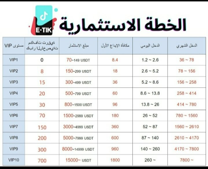 abrahymal184907's tweet photo. أصدقائي الأعزاء،

إذا كنت قلقًا بشأن الدخل من وظيفتك الحالية�� أو تبحث عن اتجاه جديد في حياتك المشوشة، فقد يكون مشروع E-TIK هو الفرصة التي تبحث عنها!

ما هو E-TIK؟

E-TIK هي منصة مثيرة تعمل مع العلامات التجارية والمذيعين لـ TIKTOK لمساعدة الجميع على الحصول على فوائد أفضل https://t.co/UgtQbQv8Ab