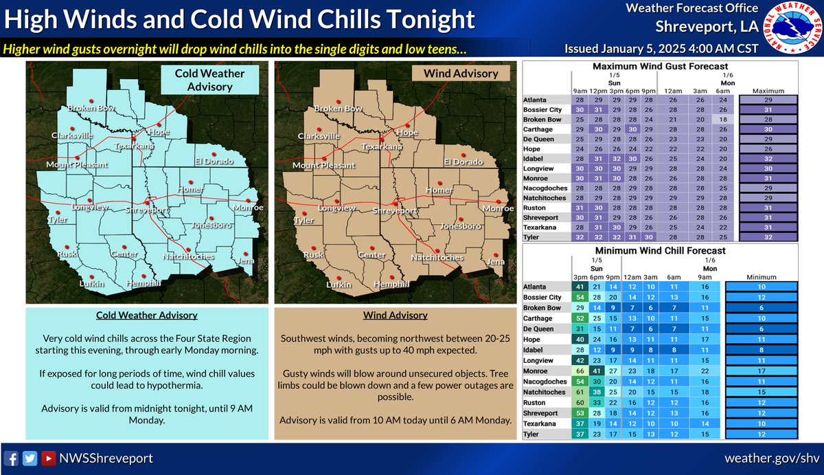 NWS Shreveport tweet media