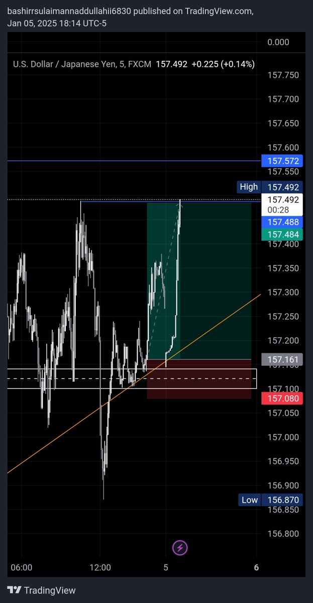 Life is not wasted in it.  Every fall you make in the path of reaching your goal increases your courage and intelligence. 📌📌📌
Alhamdllh 4R