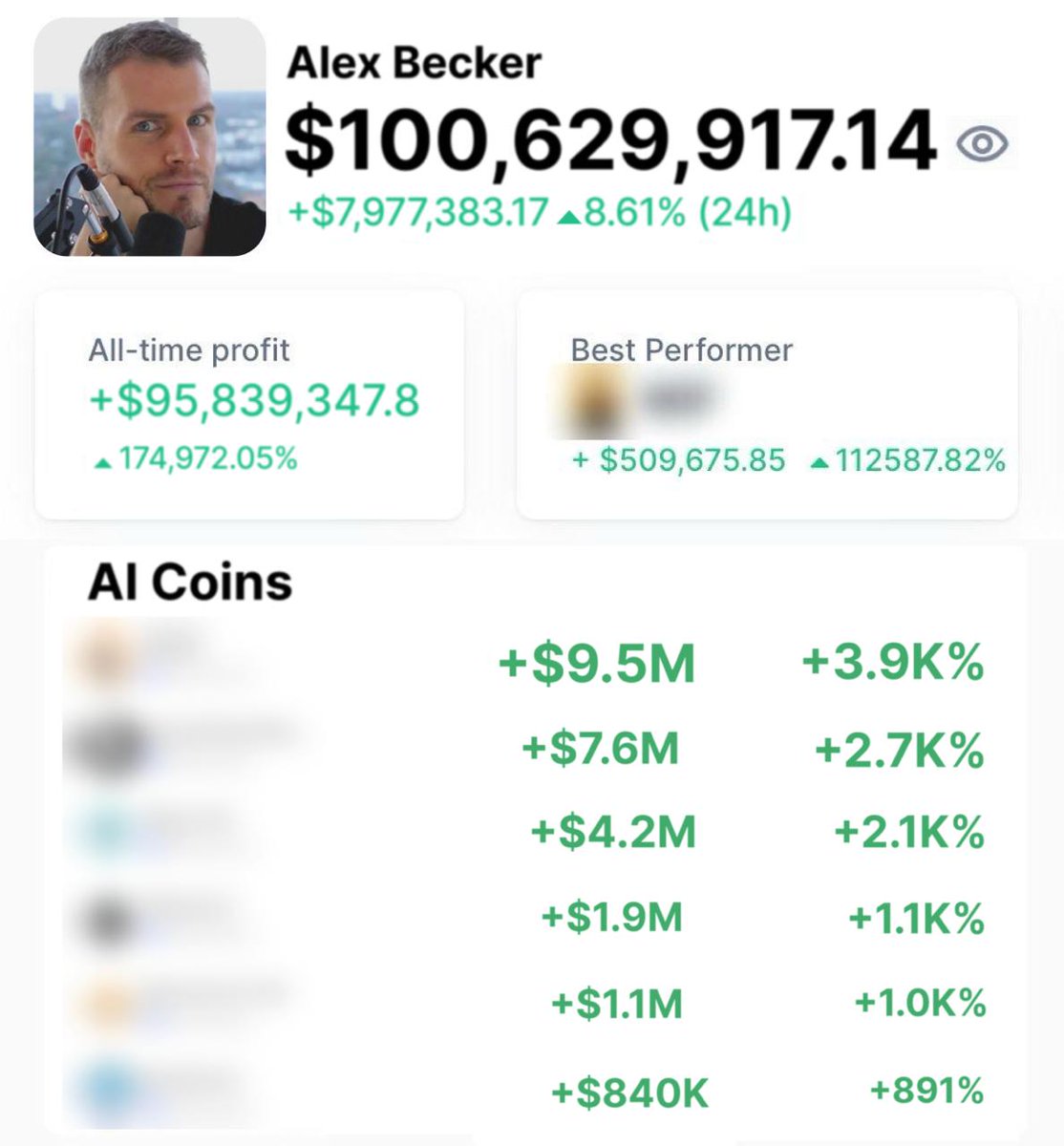 Meet Alex Becker, best crypto investor ever

Recently he released a list of best AI coins for 2025

Some of them already made 2x, but we're still early!

Here's a list of 1000x altcoins he buys now👇🧵