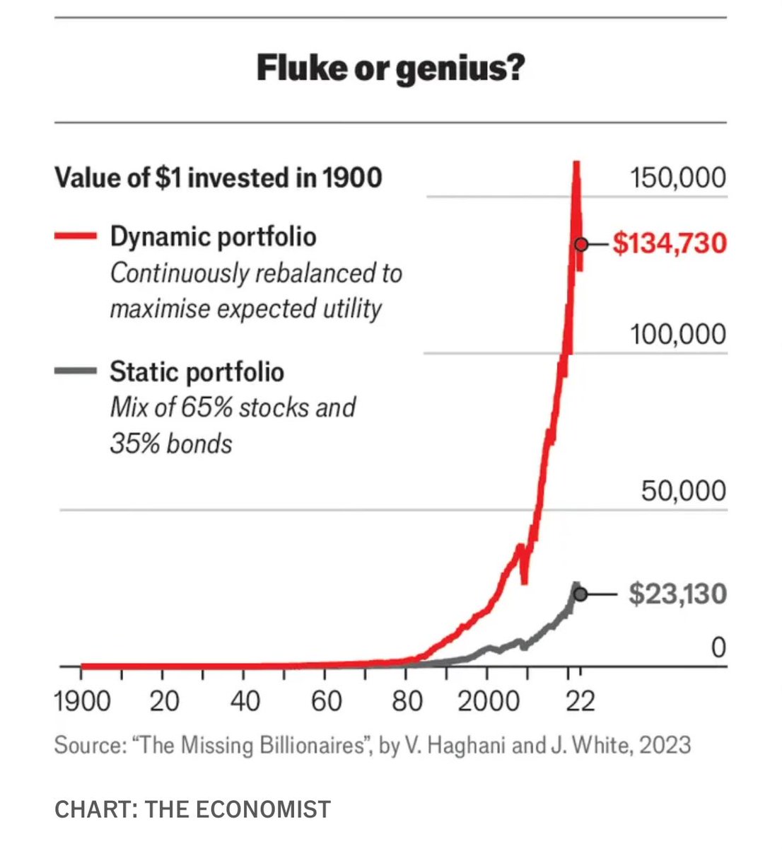 Engineer Investor tweet media
