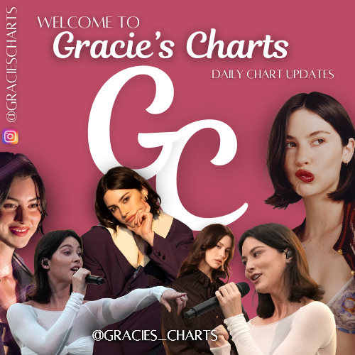 gracies_charts's tweet photo. https://t.co/mIS2OVby4n
