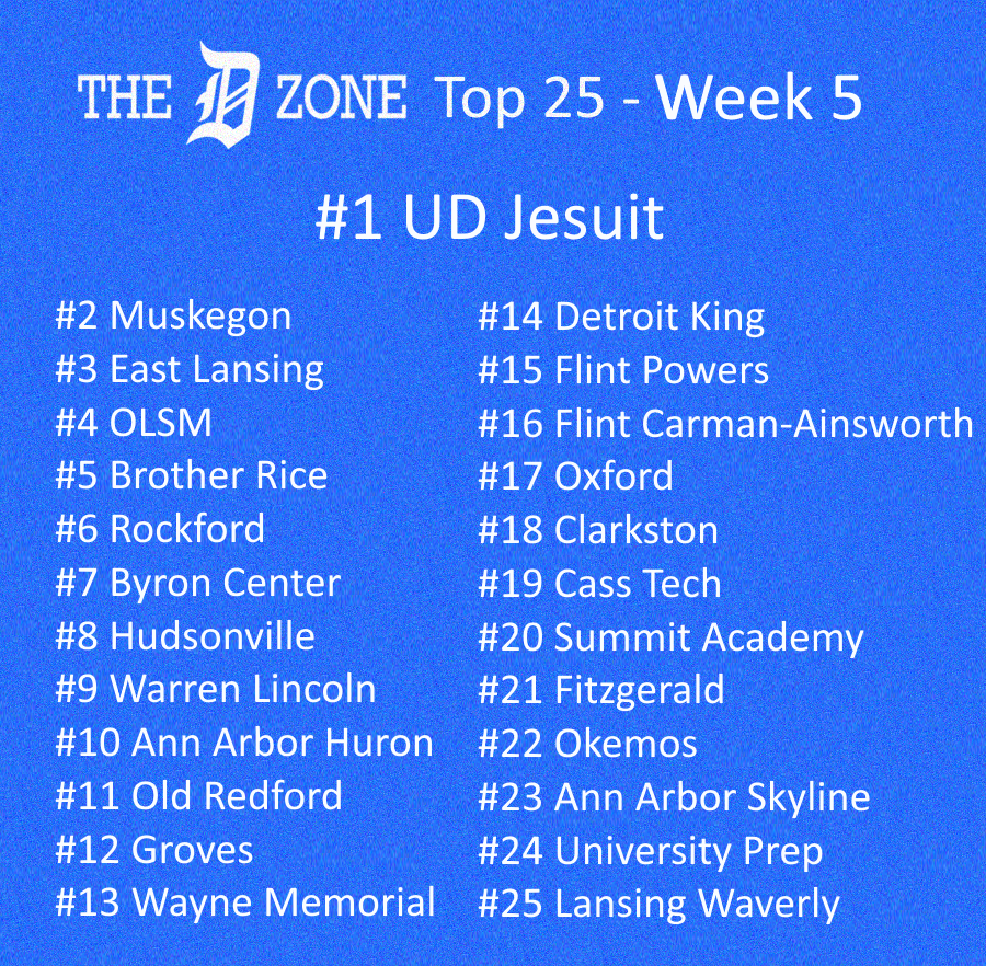 The D Zone Week 5 Top 25 Basketball Rankings for 2024-25: