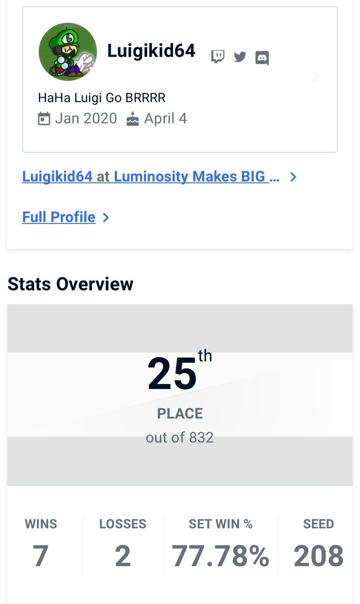 Luigikid64_SSBU's tweet photo. I actually did it ๐ฅน
25th at Luminosity Makes Big Moves!!! Wins on Spritzy, Tilde, and MuteAce (peep the pop off)
โค๏ธ@Linpkinsโค๏ธ https://t.co/kQBMaDcgnk