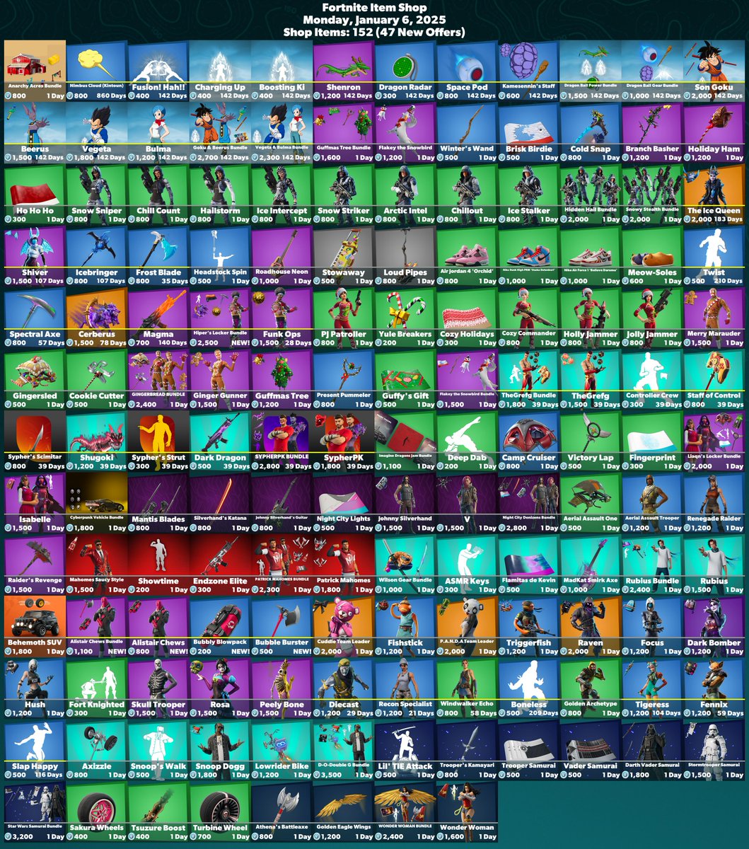 🛒 #Fortnite Item Shop ⏰ Monday, January 6, 2025 🏷️ Check The Web Store!  (SAC Code Auto-Applied) https://t.co/6wEBWuuvvg #EpicPartner 💙 Consider  Using These SACs: · FireMonkey #AD · W1q