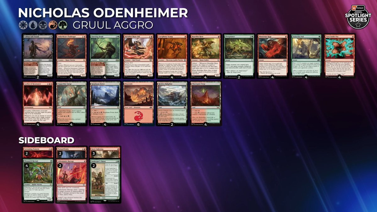 Star City Games (@starcitygames) on Twitter photo <a href="/Nick_Odenheimer/">Nick Odenheimer</a> is your inaugural Magic Spotlight Champion! 🏆
With an overall record of 16-2, Nick absolutely dominated Standard with Gruul Aggro featuring Leylines! 🔴🟢
Thank you for joining us for Magic Spotlight: Foundations at SCG CON Atlanta!
#SpotlightFoundations <a href="/Nick_Odenheimer/">Nick Odenheimer</a> is your inaugural Magic Spotlight Champion! 🏆
With an overall record of 16-2, Nick absolutely dominated Standard with Gruul Aggro featuring Leylines! 🔴🟢
Thank you for joining us for Magic Spotlight: Foundations at SCG CON Atlanta!
#SpotlightFoundations