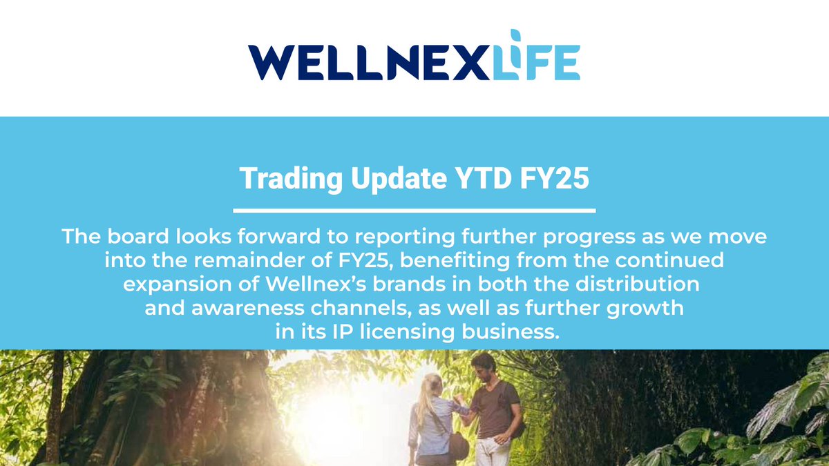 WellnexLife's tweet photo. Wellnex Life Limited $WNX is pleased to provide a company update for the July to December 2024 period, which included another strong month in December with sales of $3.02 million.

View 👉 https://t.co/lWr9fXCdxe 

#Health #Wellness https://t.co/go3KVI195H