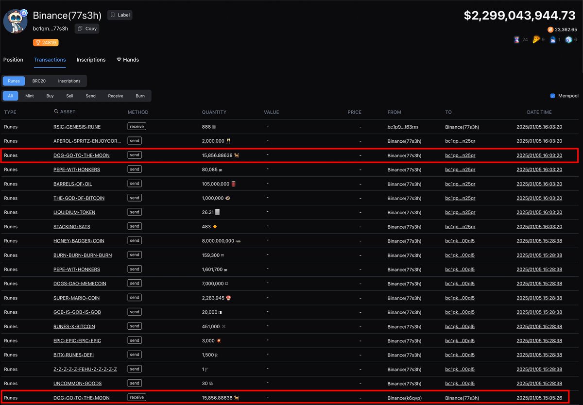 Today, @Binance hot wallet was airdropped 15,856.88638 $DOG (Bitcoin) at 3:05:26 PM (standard time). 

Then hot wallet transfers the same amount to new wallet at 4:03:20 PM (standard time).

Source: geniidata.com/ordinals/addre…