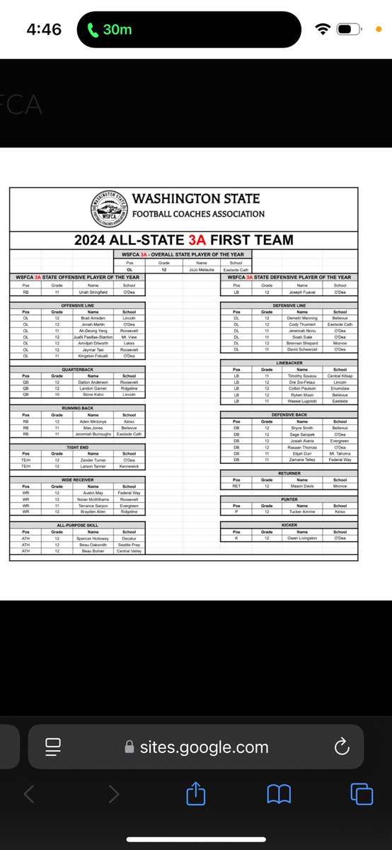 Sage.Salopek 3🌟db (@sage_salopek) on Twitter photo Blessed and Thankful to receive 1st team All State Db honors from <a href="/WSFCA1/">WSFCA</a>.
<a href="/BrandonHuffman/">Brandon Huffman</a> <a href="/TFordFSP/">Tracy Ford</a> <a href="/KeatonJ_3/">Keaton Johnson</a> <a href="/CoachTimHauck/">Tim Hauck</a> <a href="/Coach_Hauck/">Coach Bobby Hauck</a> <a href="/CoachKimMcCloud/">Coach Kim McCloud</a> <a href="/coachcooperUM/">Roger Cooper</a> Blessed and Thankful to receive 1st team All State Db honors from <a href="/WSFCA1/">WSFCA</a>.
<a href="/BrandonHuffman/">Brandon Huffman</a> <a href="/TFordFSP/">Tracy Ford</a> <a href="/KeatonJ_3/">Keaton Johnson</a> <a href="/CoachTimHauck/">Tim Hauck</a> <a href="/Coach_Hauck/">Coach Bobby Hauck</a> <a href="/CoachKimMcCloud/">Coach Kim McCloud</a> <a href="/coachcooperUM/">Roger Cooper</a>