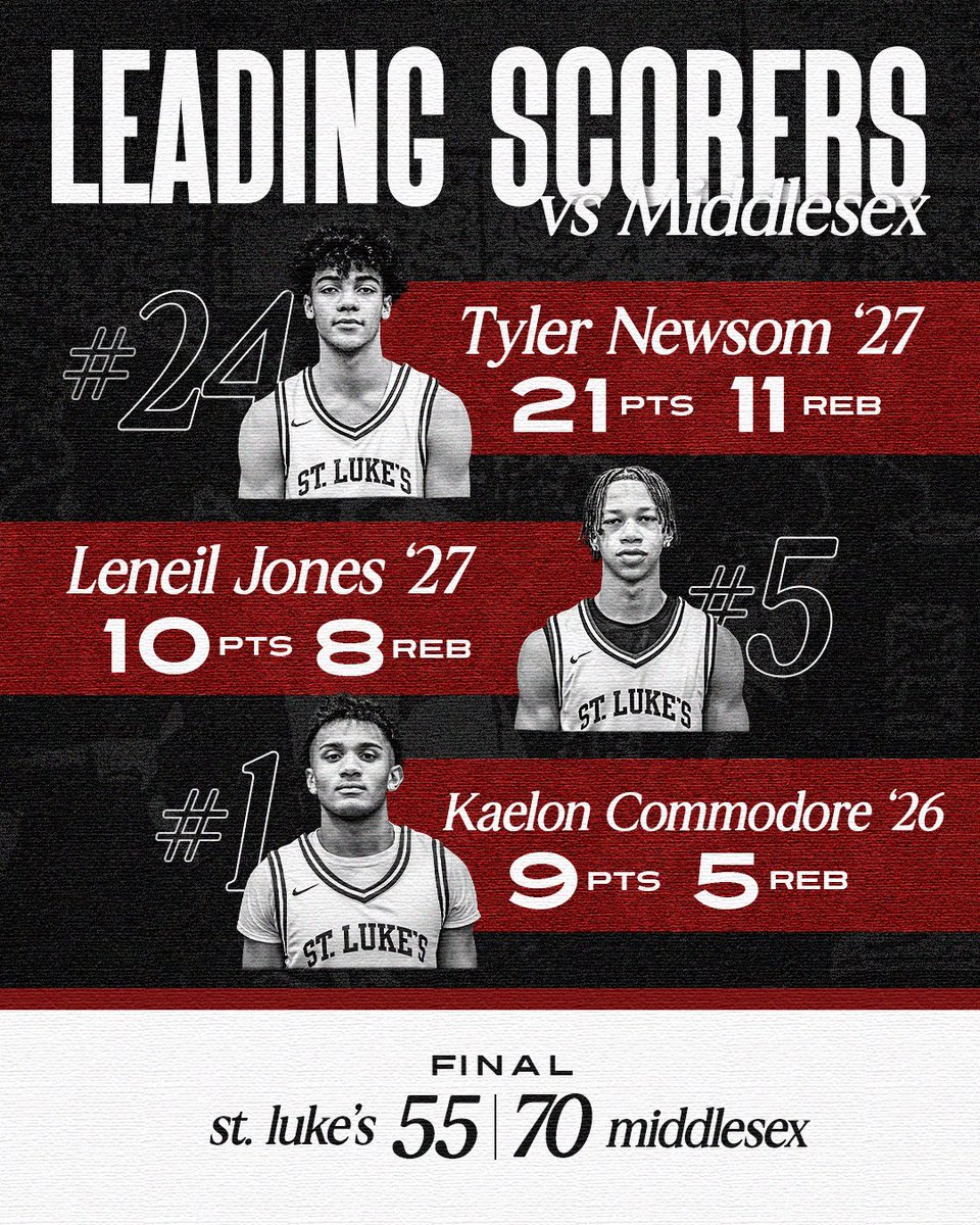 Final score and leading scorers from Game 2 against Middlesex⚡️