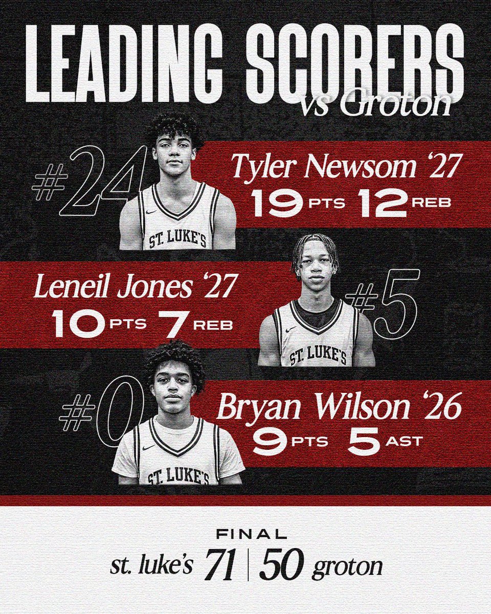 BIG WIN OVER GROTON TO OPEN THE HOLIDAY TOURNAMENT (&amp; leading scorers)🌩️