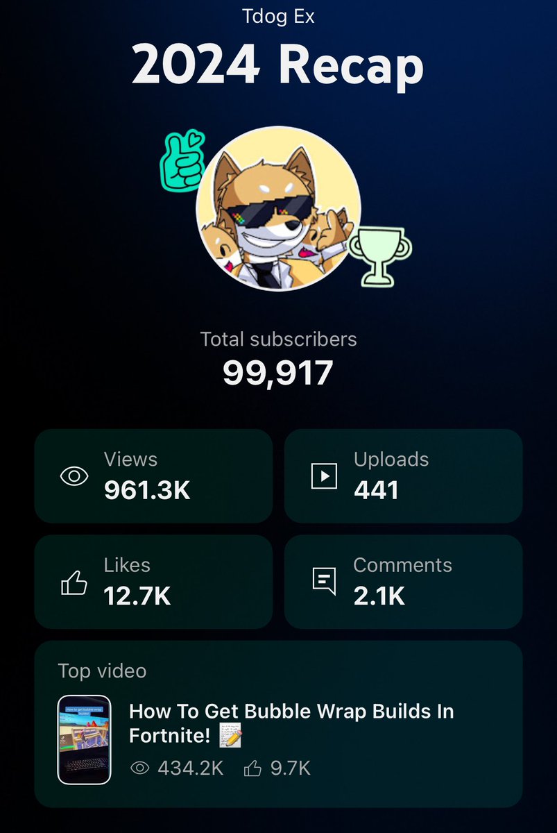 We had an amazing 2024 but trust me 2025 is going to be a whole lot better! Thanks to all of you for the amazing support 🤩
