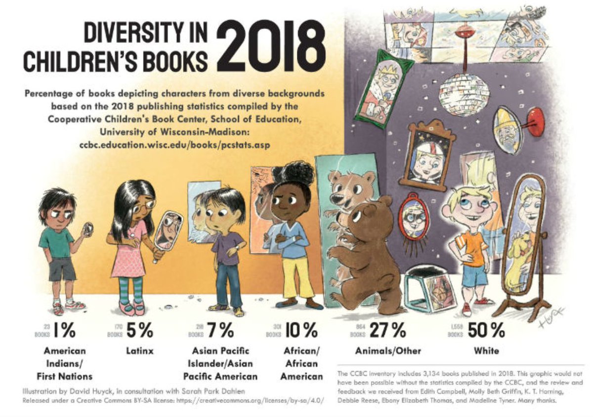 kimbrap's tweet image. Lit Friends still on here. Is there an updated version of this anywhere please?

@diversebooks 

#diversity #wndb #weneeddiversebooks #RepresentationMatters 
#SarahParkDahlen #DavidHyuck