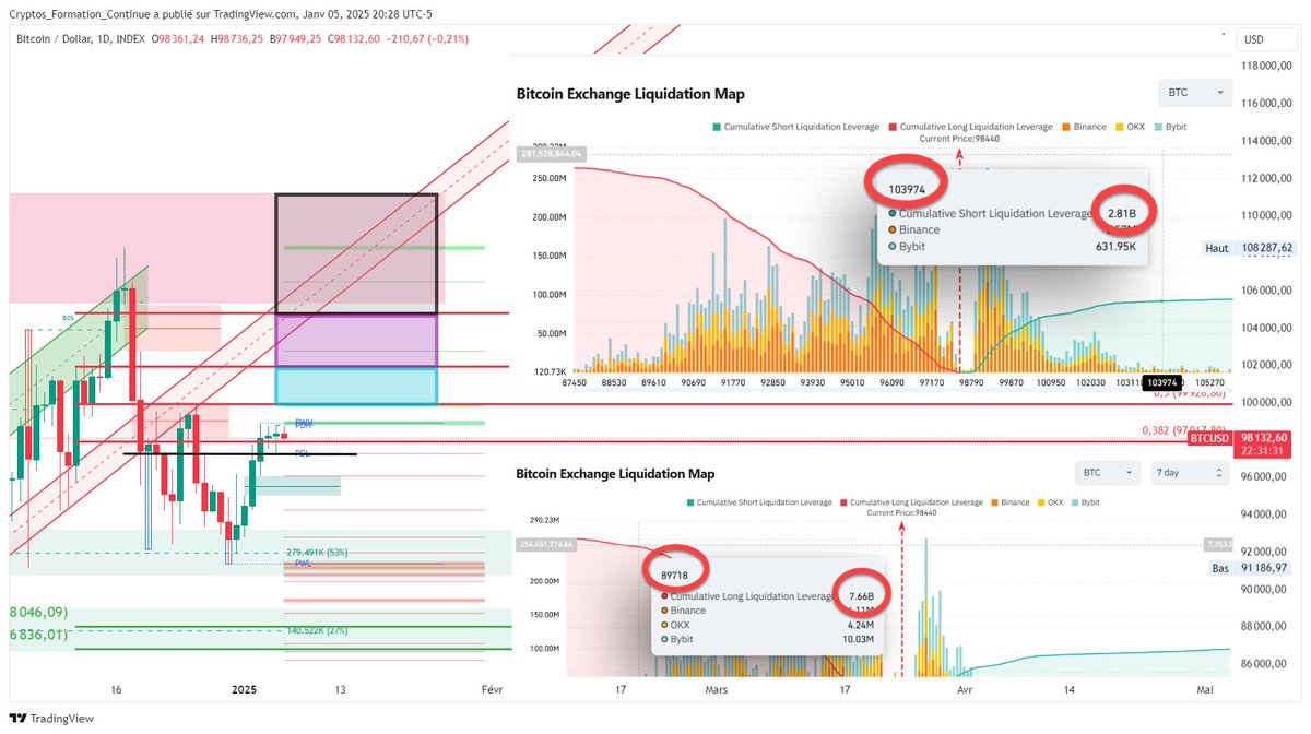 Cryptos Formation Continue tweet media