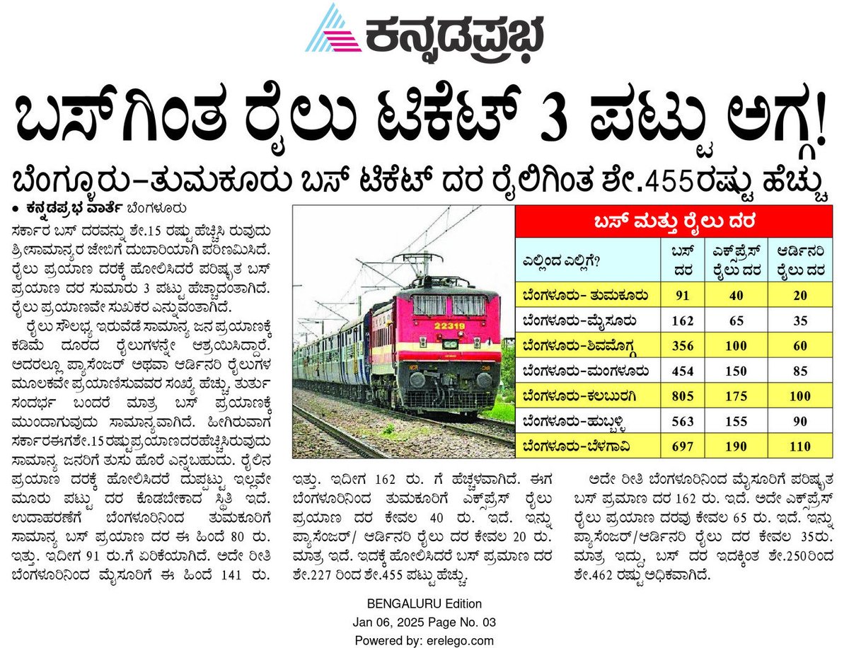 krishkallapur's tweet image. #BusFareHike