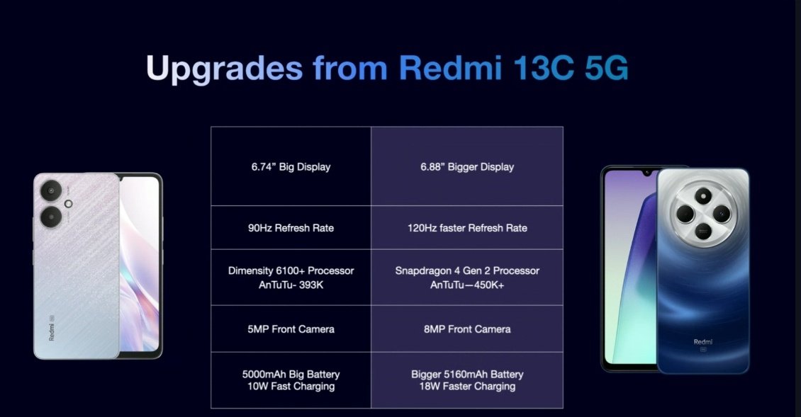Siva_Bharani's tweet image. #Redmi14C over #Redmi13C