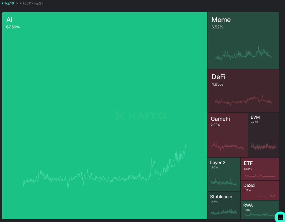 ventures_bd's tweet image. 🔬 #JuicyFlowDao: AI &amp;amp; Science United 🧬

Transform research through the power of AI and decentralized science. JuicyFlow combines cutting-edge technology with community innovation to create something extraordinary.

🤖 Smart Technology
🔸 Advanced AI tools accelerating…