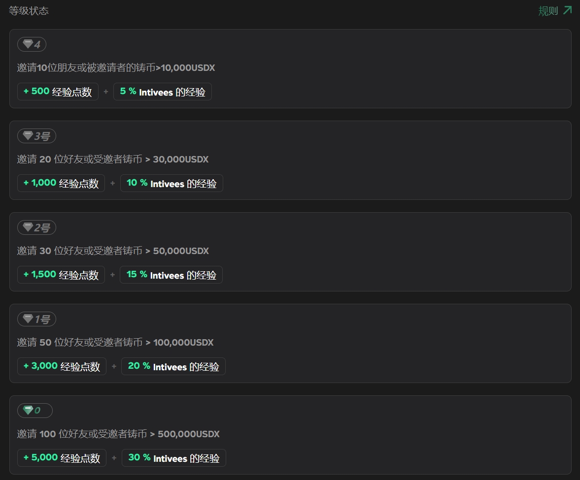 明牌空投可零撸的稳定币项目@usdx_money，很可能是下一个Ethena！ 融资4500万美元，估值达到2.75  亿美元，TVL超5.8亿美元，数据亮眼！ 第一季还有21天结束，多种空投积分获取方式！ 👇话不多说，空投教程开始： 🟧关于Usdx. Money  USDX（https://t.co/Vjatjkt2nw）是一种 ...