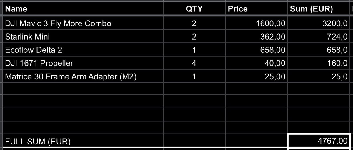 Друзя, табличка! Нині збираємо з <a href="/bo_pavlo/">Pavlo Bondarenko</a> на два мавіка 3 фмк, два малих старлінка, екофлоу, пропи на М30 і деталь для ремонту. Завдяки ВАМ вже є аж 42% ❤️‍🔥

Треба зібрати ще 120 890 гривень. 

Банка: send.monobank.ua/jar/BQjWbpver
Усі реквізити: bit.ly/weekly-ukraine…