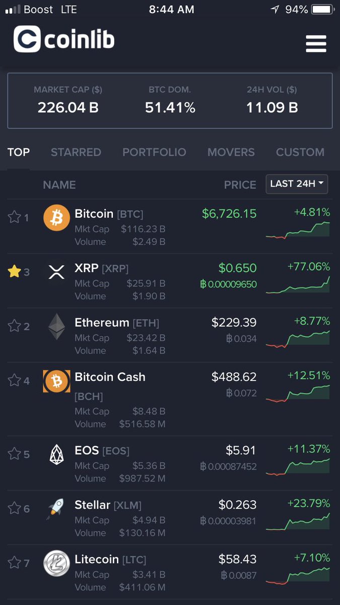 douglashdaniel's tweet photo. 09/21/18 anyone remember using Coinlib? https://t.co/5O2eJkzmPK