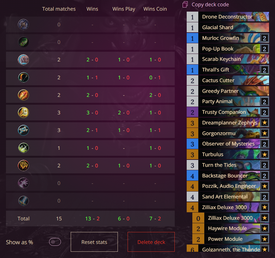 MeSoHahny's tweet photo. 13-2 Run to Legend with Swarm Shaman. Not all that high on the game right now. We will see what the mini-set has in store for the meta. https://t.co/dwC687fJZS