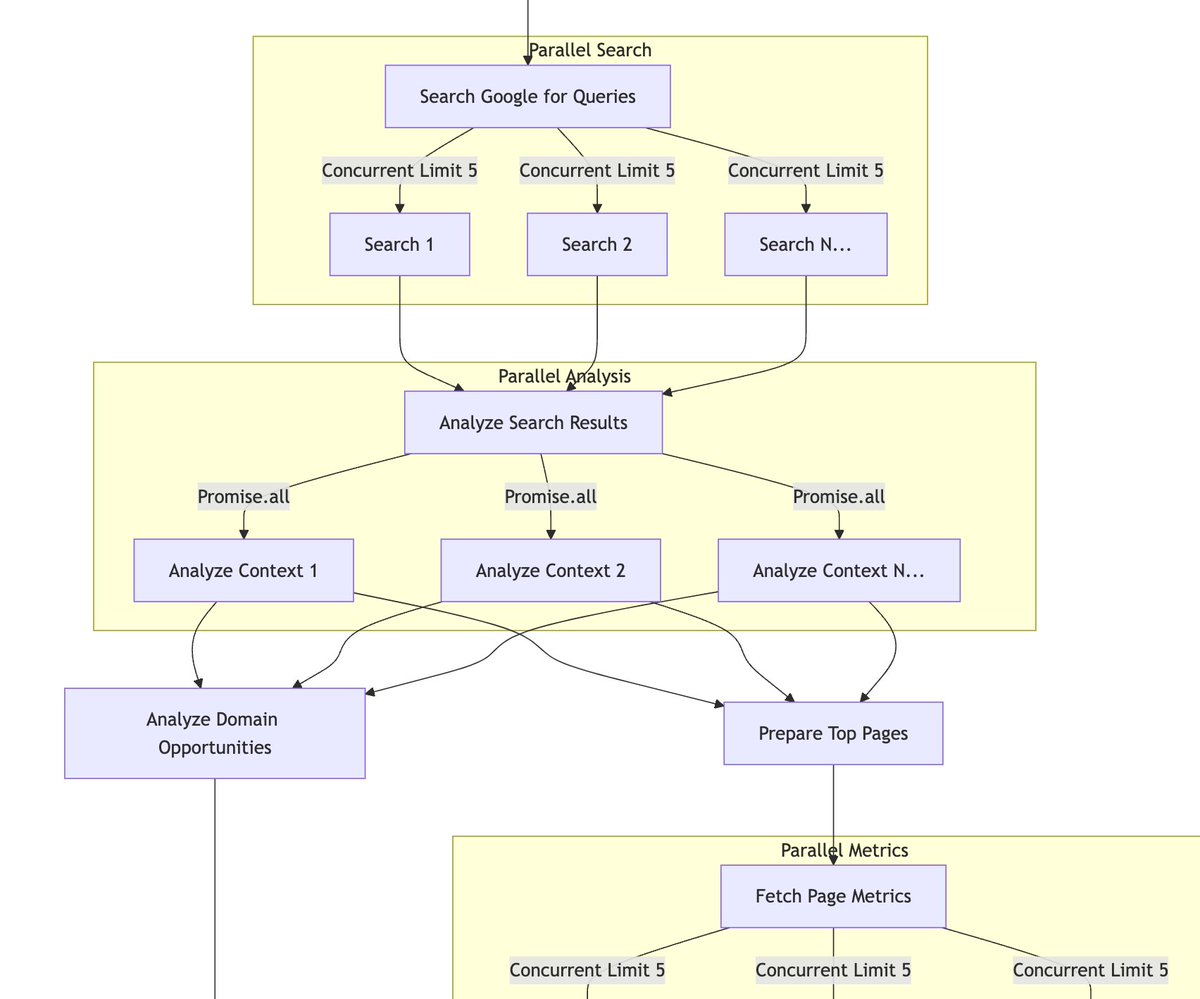 Daniel Lopes tweet media