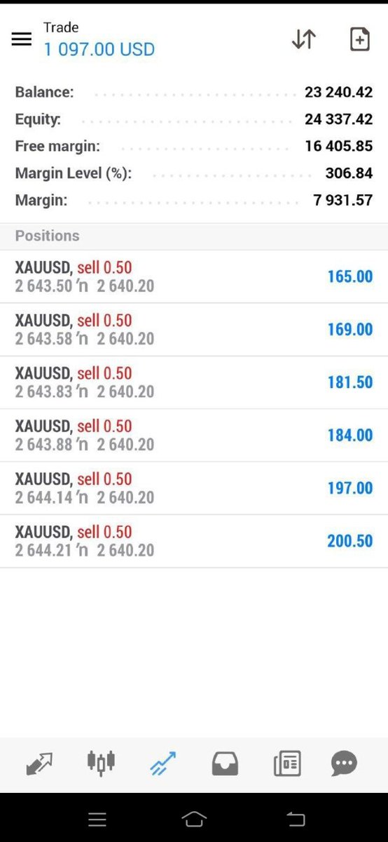 This guy VIP signals and account management is unbelievable wow 😲 
Join our telegram channel 
t.me/hissssshhhshhk