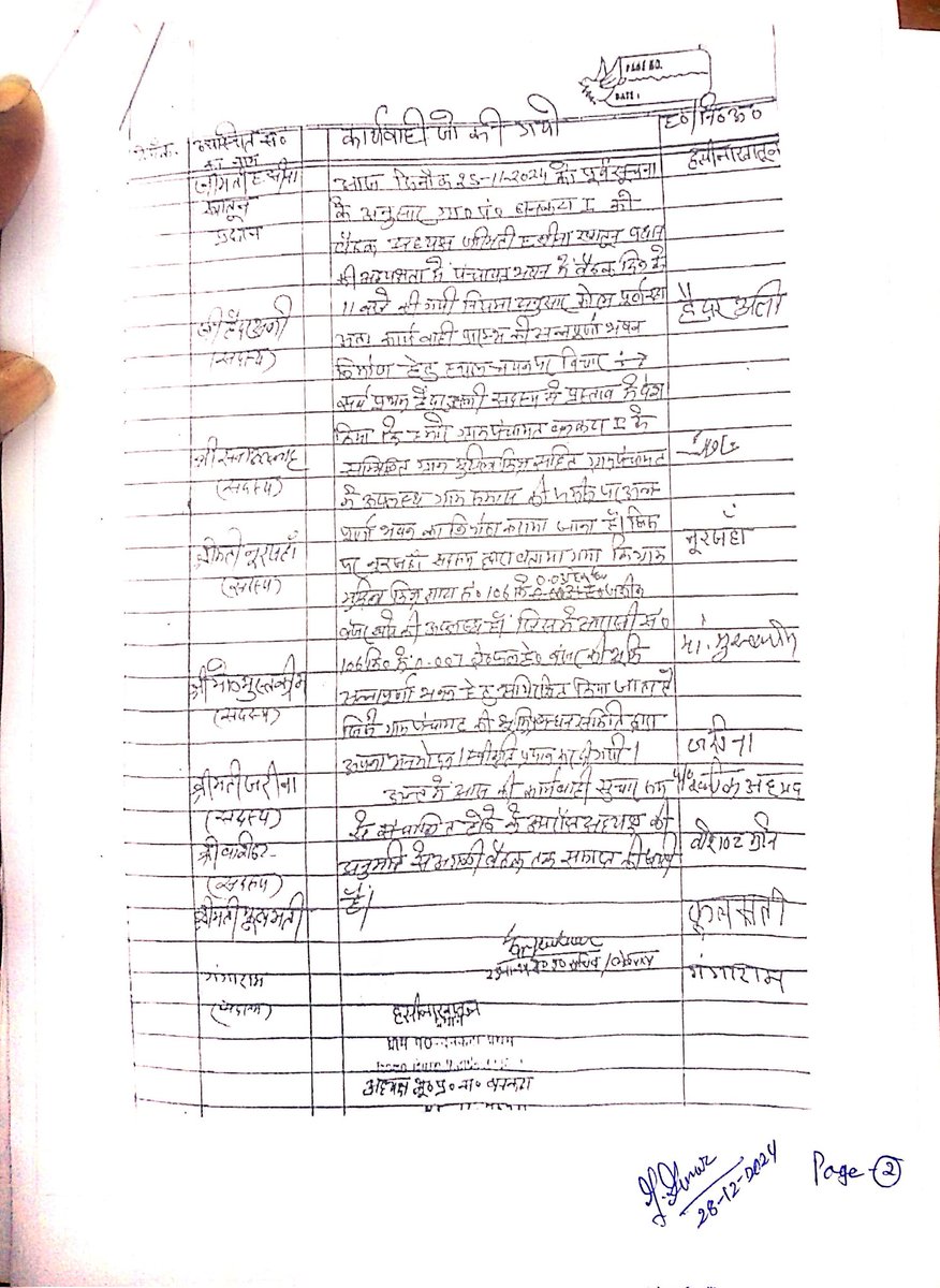 jitendrakumarpp's tweet image. #तहसील_दिवस #थाना_दिवस
#भूमि_प्रबंधन_समिति कूटरचित फर्जी प्रस्ताव,कूटरचित अजेंडा,फर्जी हस्ताक्षर। @myogiadityanath @myogioffice @dmsid1 @Cdosid1 @DproSiddharthn1 कृपया संज्ञान में लेकर दोषियों पर विधिक कार्यवाही करें
#ग्राम_पंचायत_बनकटा_प्रथम_विकास_खंड_खेसरहा_सिद्धार्थनगर