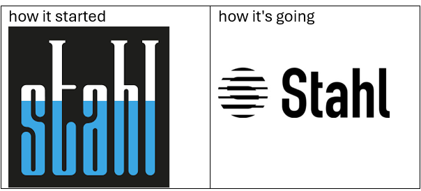 How it started vs. how it's going 
Our refreshed visual identity, launched one year ago, sends a clear message to the world: we are a Stahl that is evolving to live our purpose and deliver value to our customers and society at large.