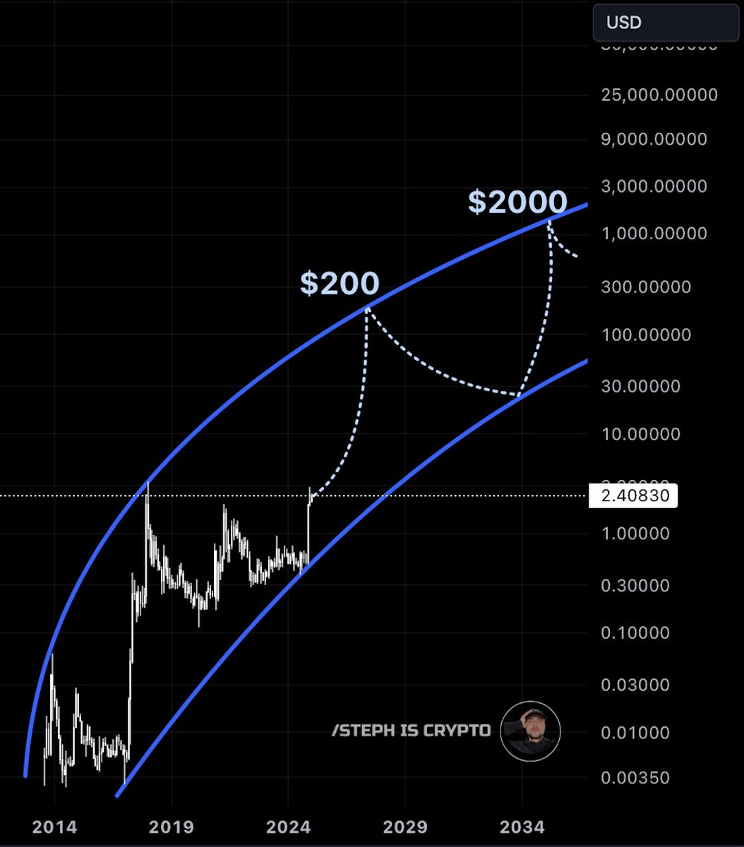 STEPH IS CRYPTO tweet media