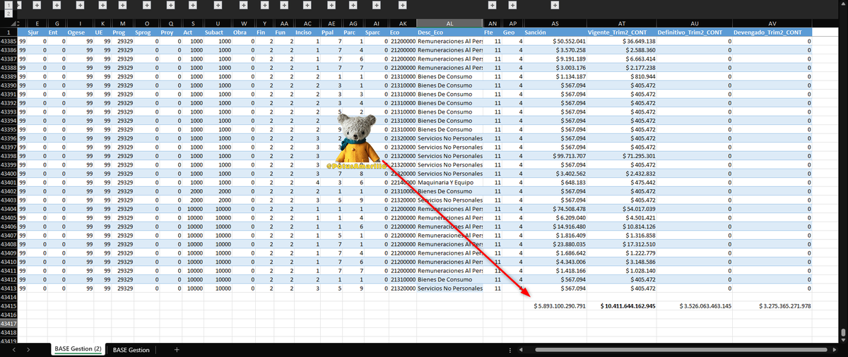 PotusAmarillo's tweet image. -¿Sabías que tenemos 16 comunas?
-No Potus, son 15
-Nop. son 16. 
-¿Cómo?
-Si. Es que tengo las 43.413 filas del Excel del Presupuesto ejecutado de Blacri en el 2do trimestre (abril, mayo y junio de 2024). Y me llamó la atención un gasto
-Te sigo
-Como quien baja a las…