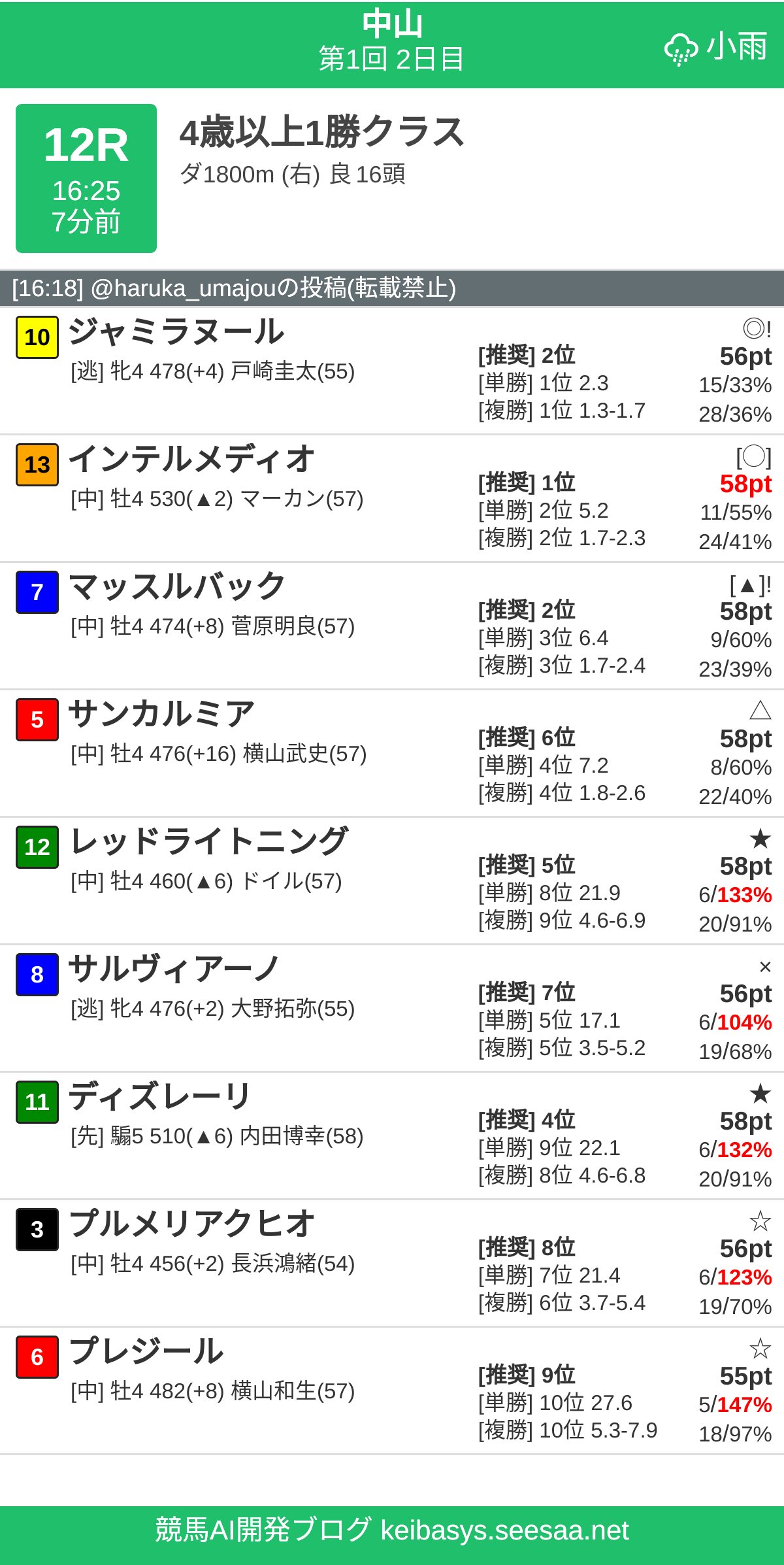 競馬AIアシスタント Haruka on X: 