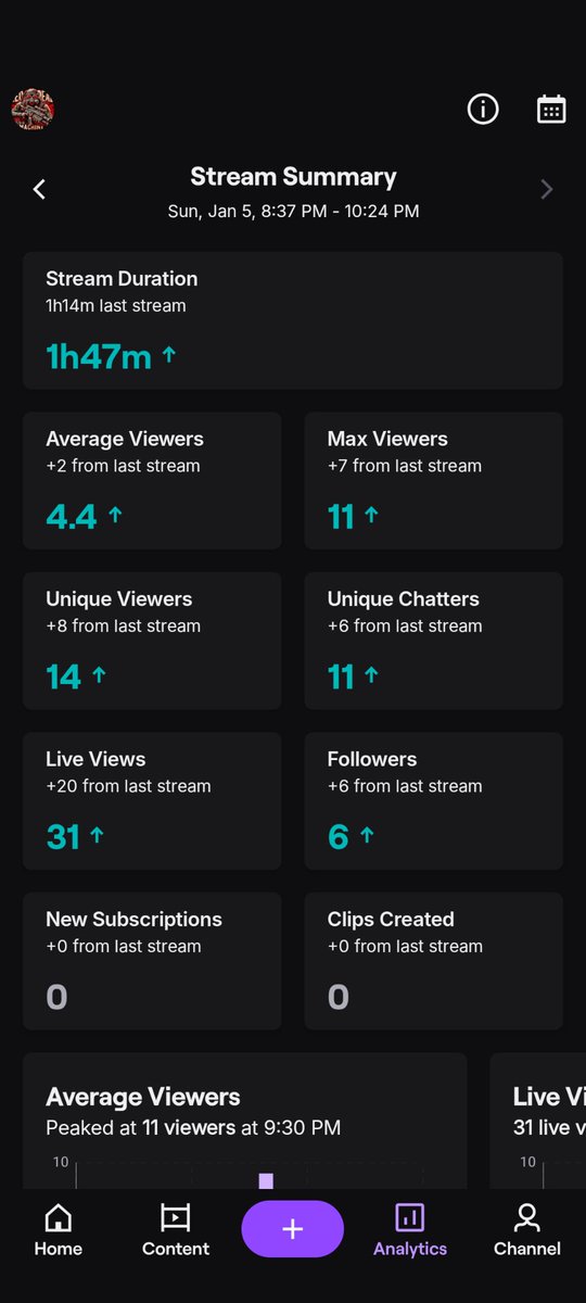 RedDeadStreams's tweet image. W stream tonight! 6 new followers in less than 2 hours! LFG! Thank you to everyone supporting and believing! I love you all ❤️