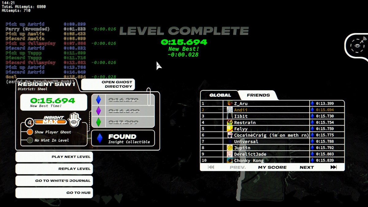 Resident Saw I gets passed around by multiple players once again, but Andii comes out on top and improves the world record by 60ms, clearing the .7 barrier in the process.

Watch here: youtube.com/watch?v=BDVbPN…
#NeonWhite