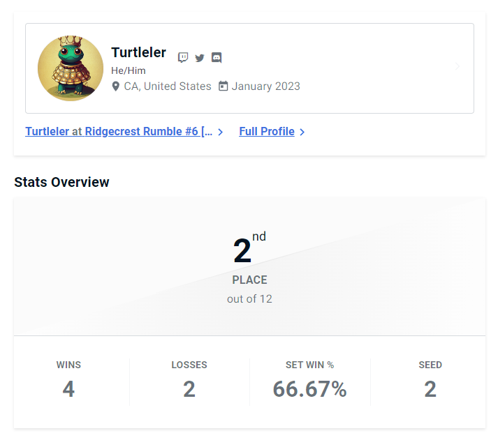 Turtleler tweet media