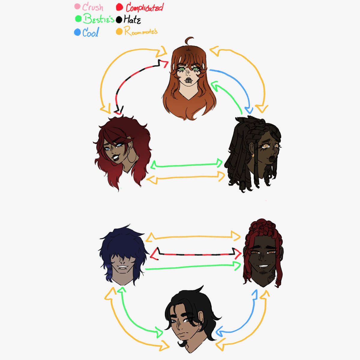 Witchs_art_room's tweet photo. Some basic info on my Oc’s, gonna do voice claims after this
#digitalart #art #color #ocs #basicinfo https://t.co/kxNW0ZnEdF