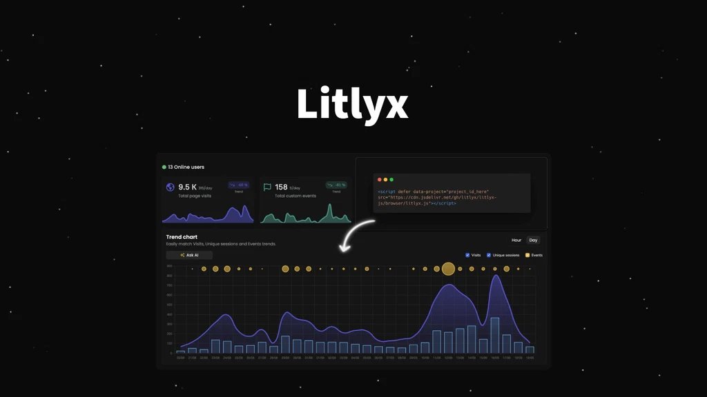 PANIhq's tweet image. Litlyx - Unlock Insights in Seconds 📊

Get actionable insights with Litlyx, the AI-powered web analytics tool that transforms your data into clear, easy-to-understand visuals.

👉 Check out Litlyx now: l.groww.one/as-litlyx